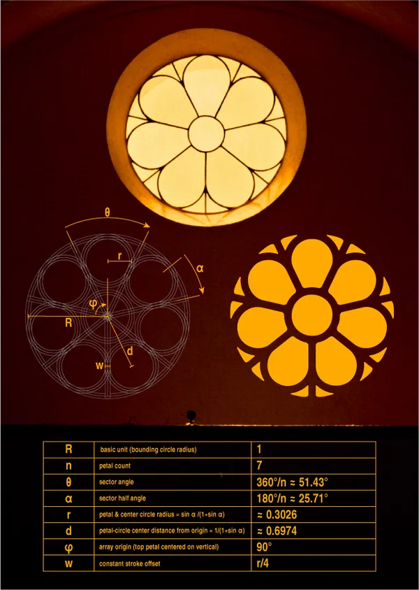 La Rosa Identity